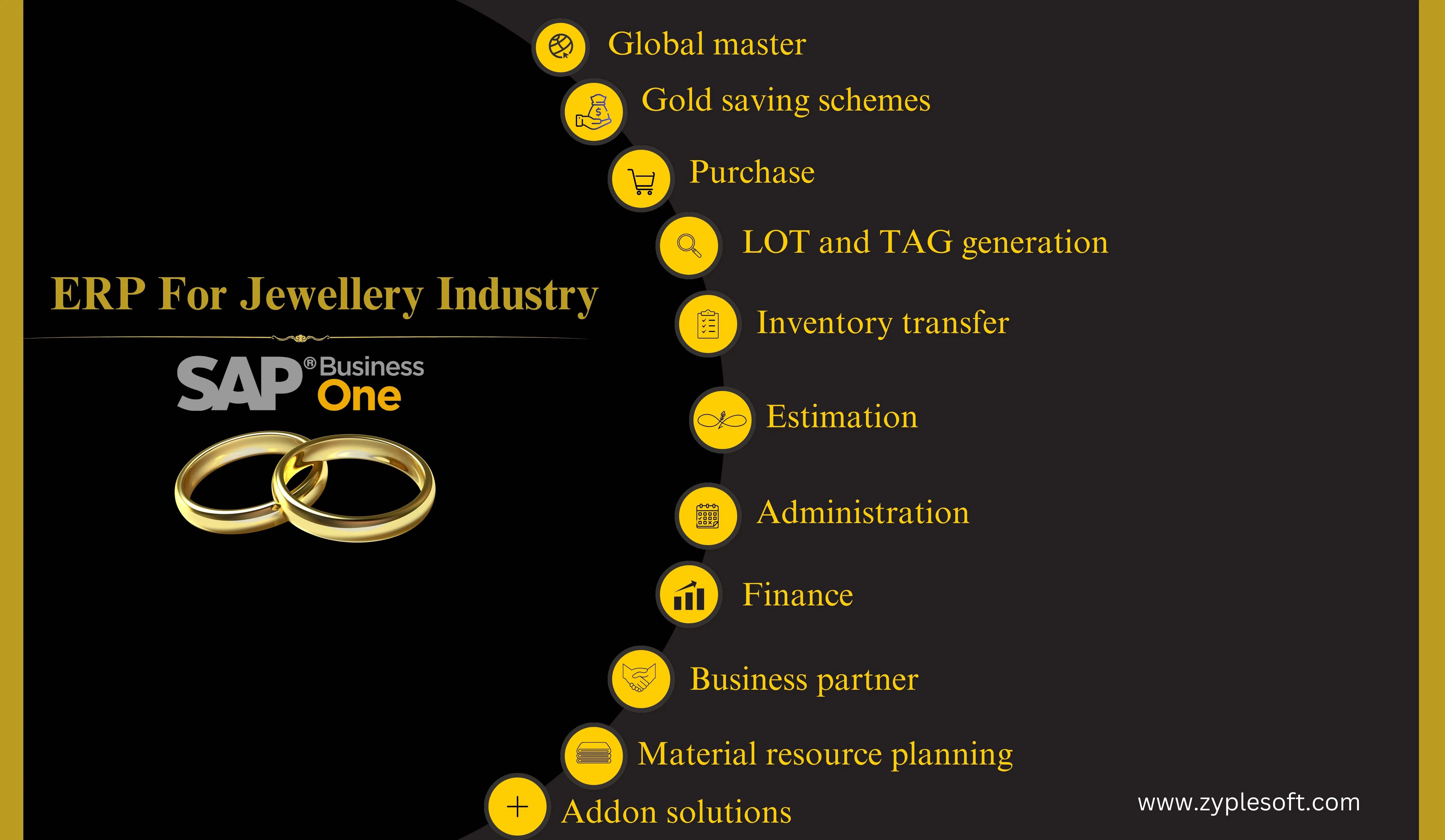 SAP Business One ERP for Jewellery industry