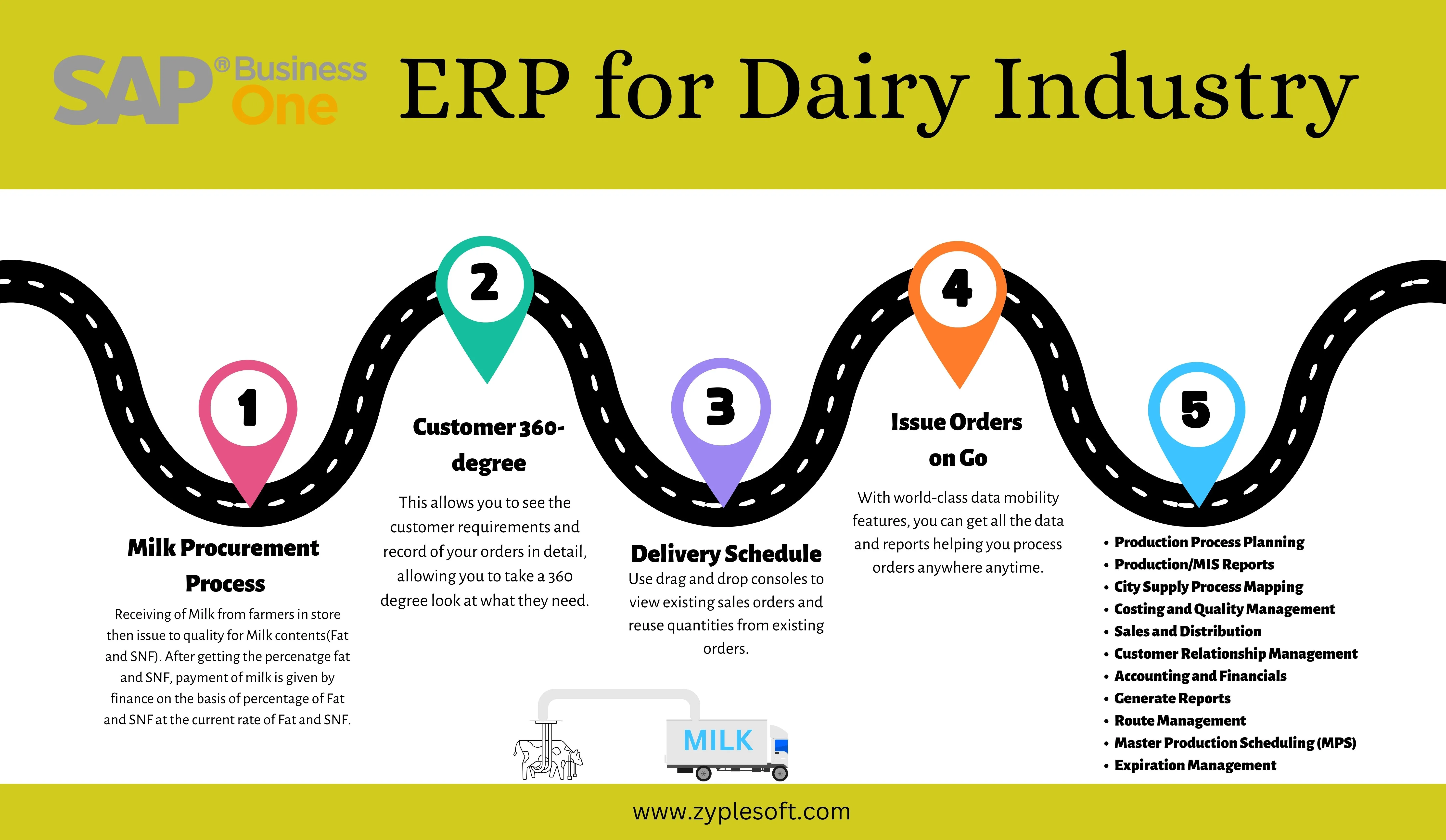 SAP Business One ERP for Dairy industry