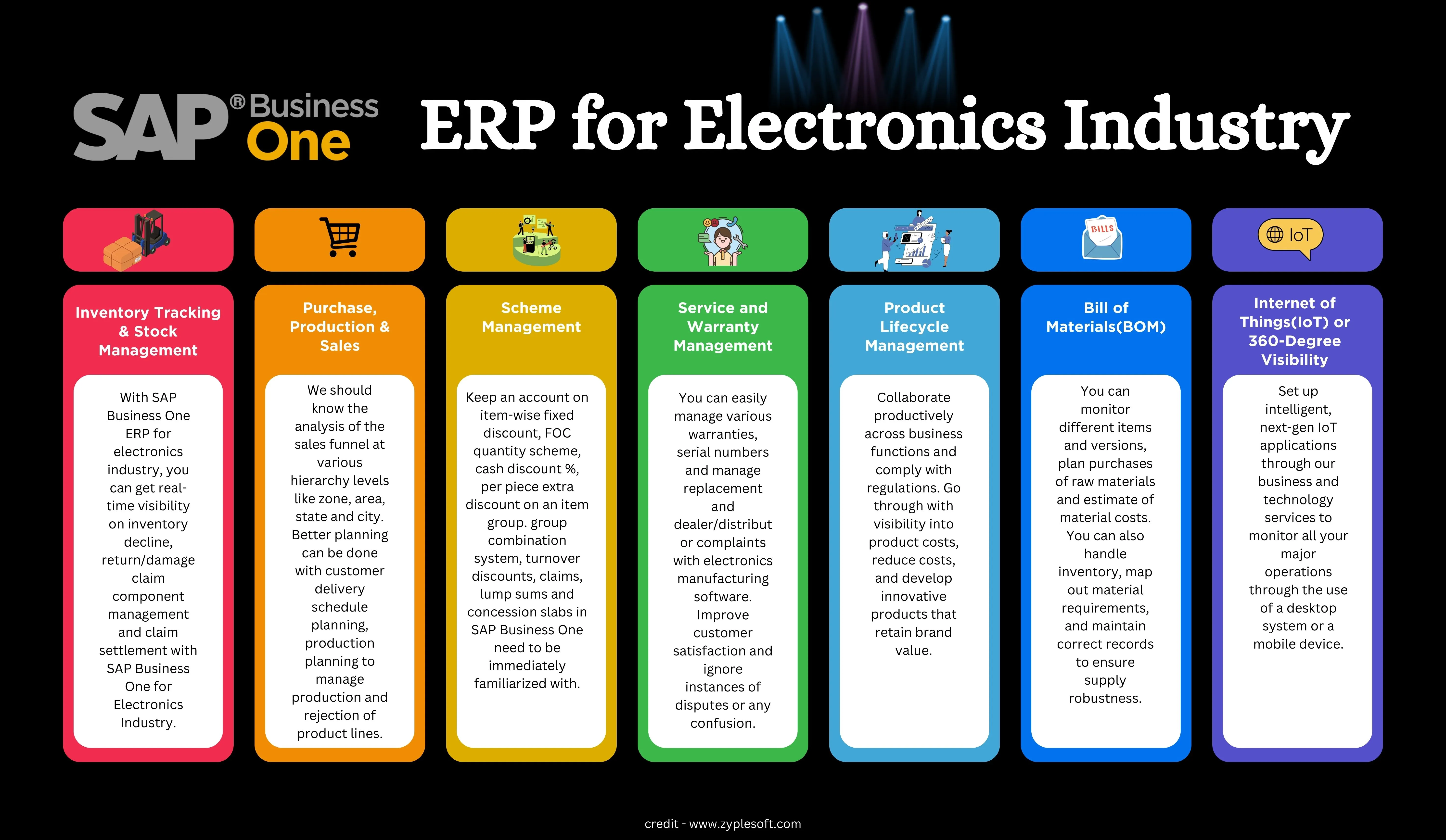 SAP business One ERP for Electronics Industry