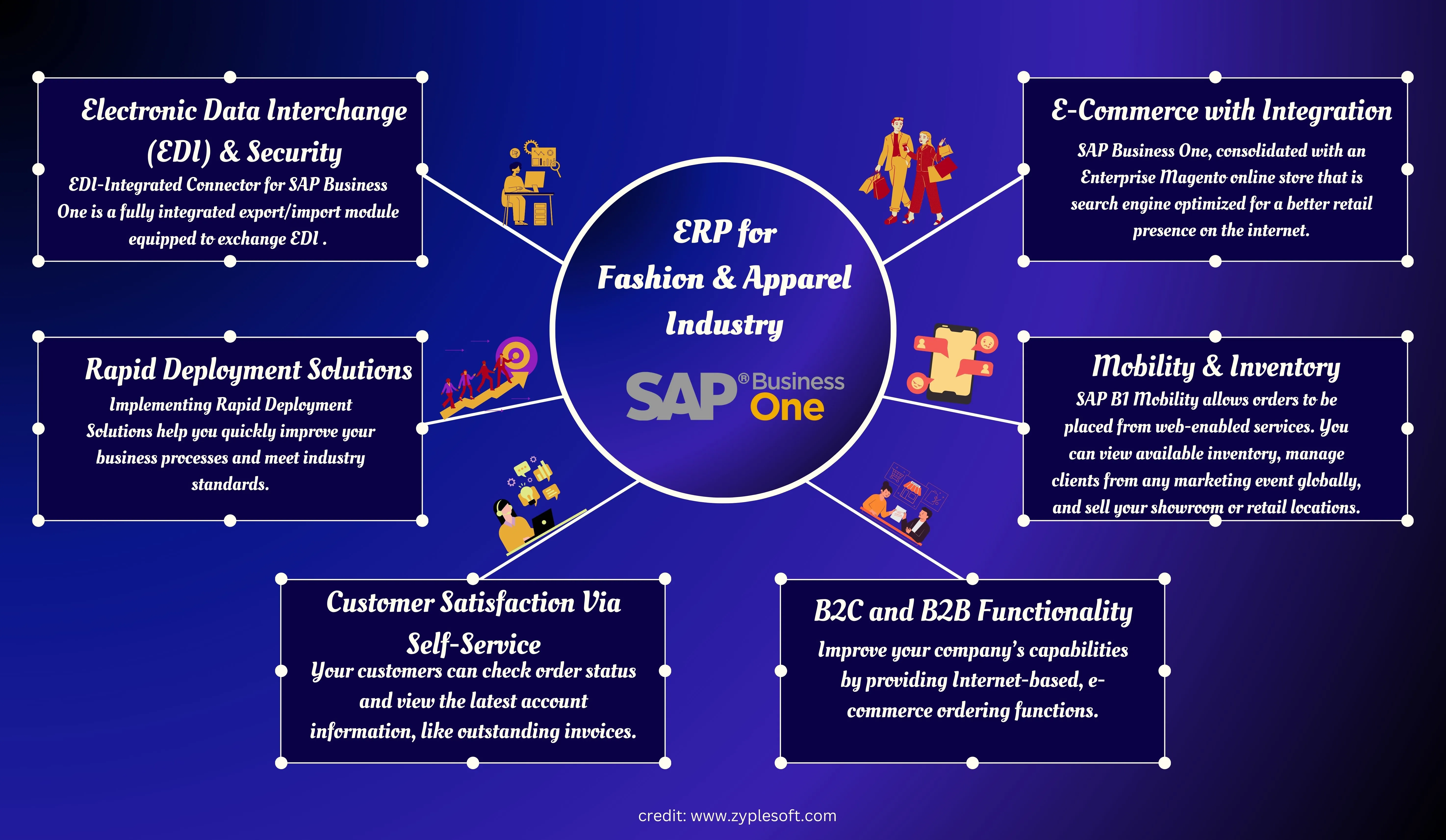 SAP Business One ERP for ERP for Fashion and Apparel Industry