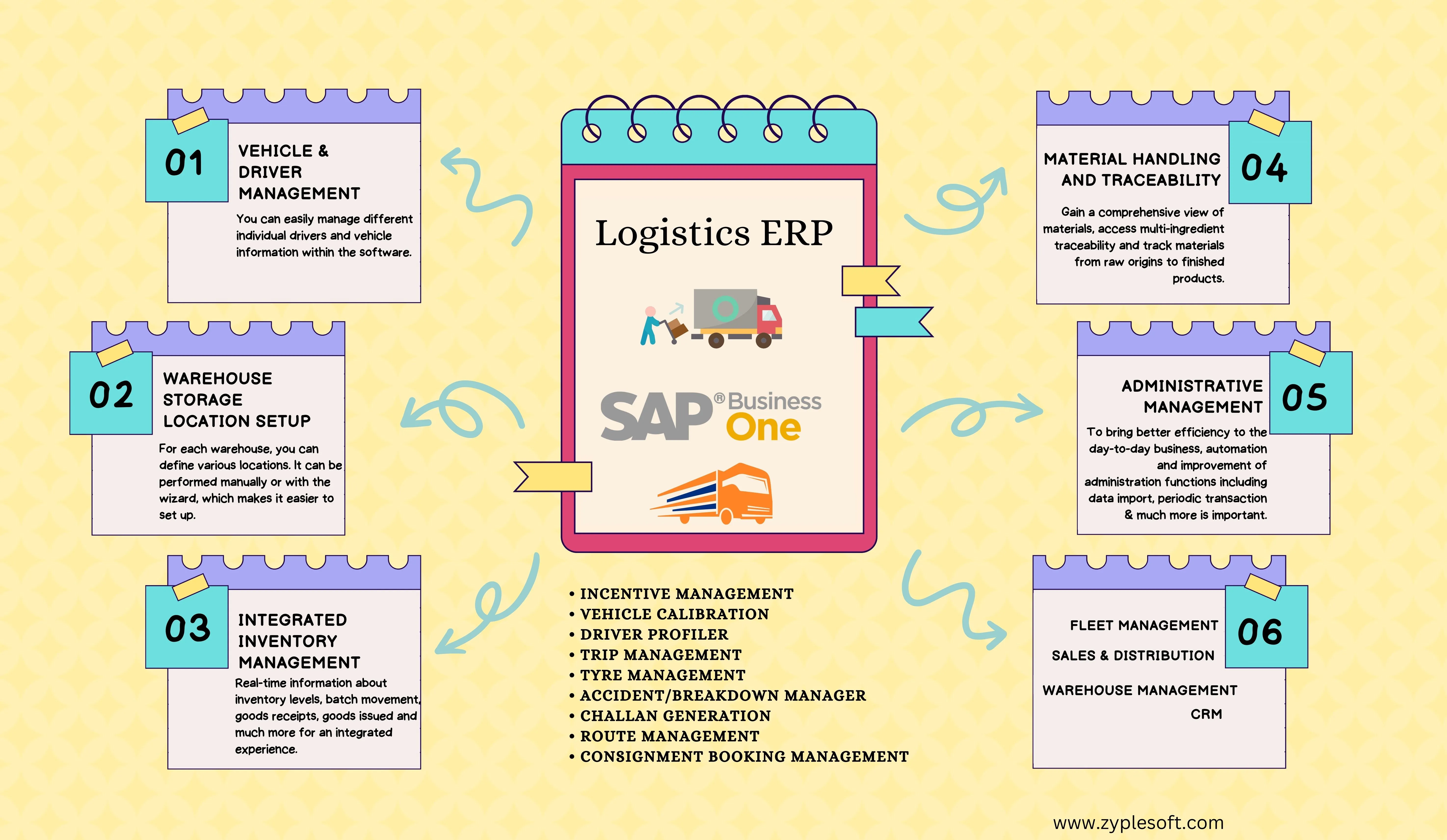 SAP Business One ERP for Logistics industry