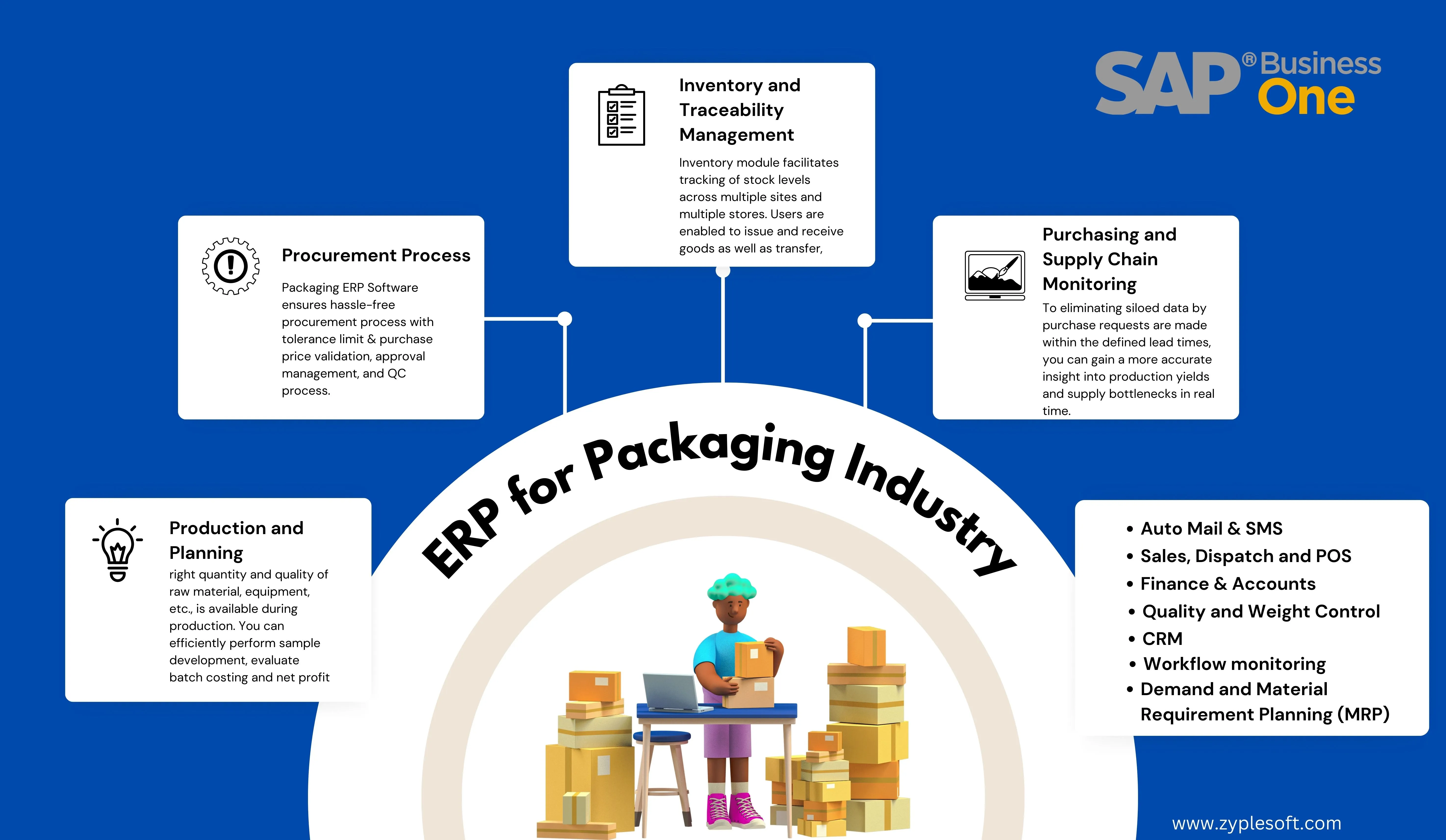 SAP Business One ERP for Packaging industry