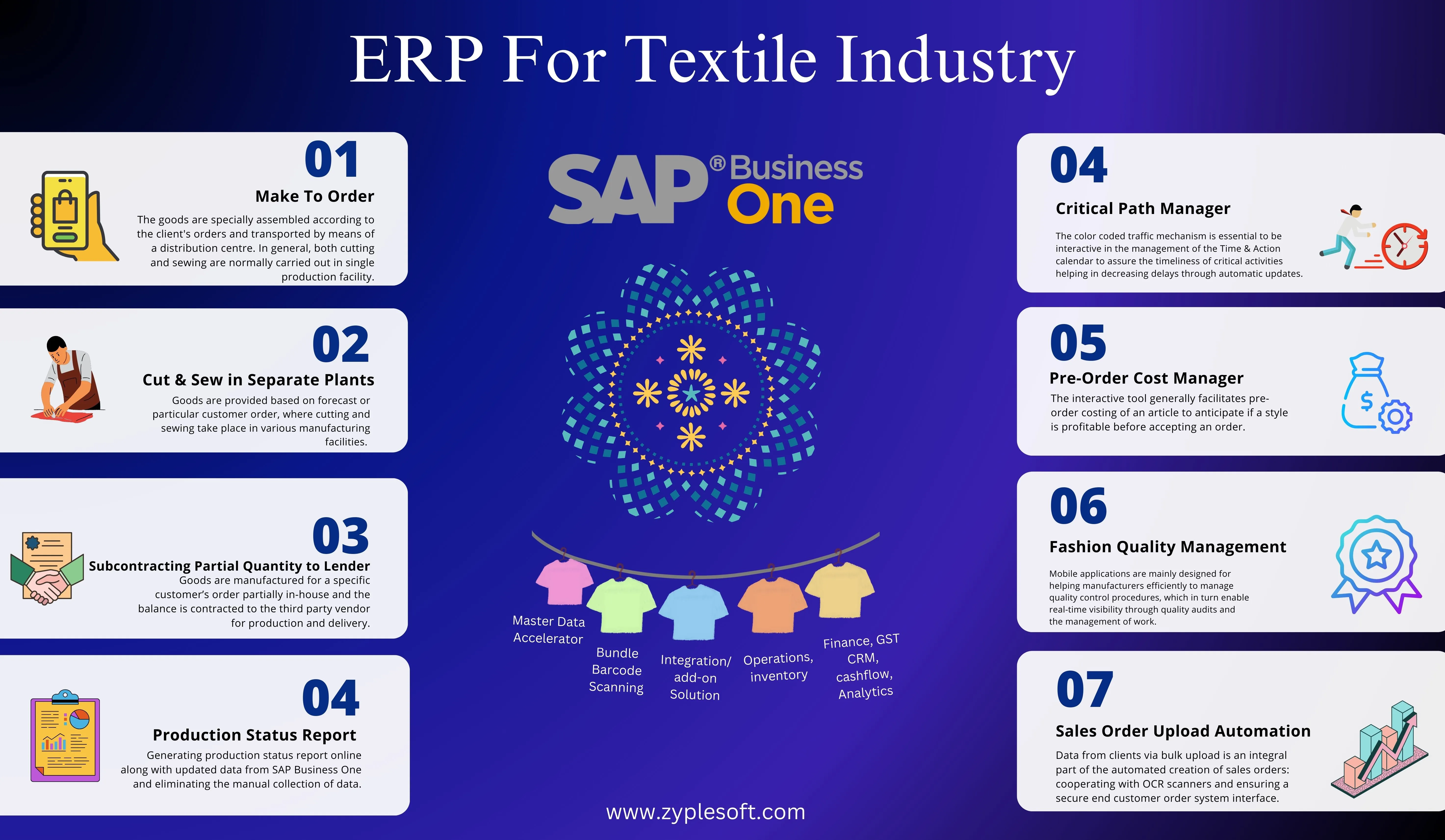 SAP Business One ERP for textile industry