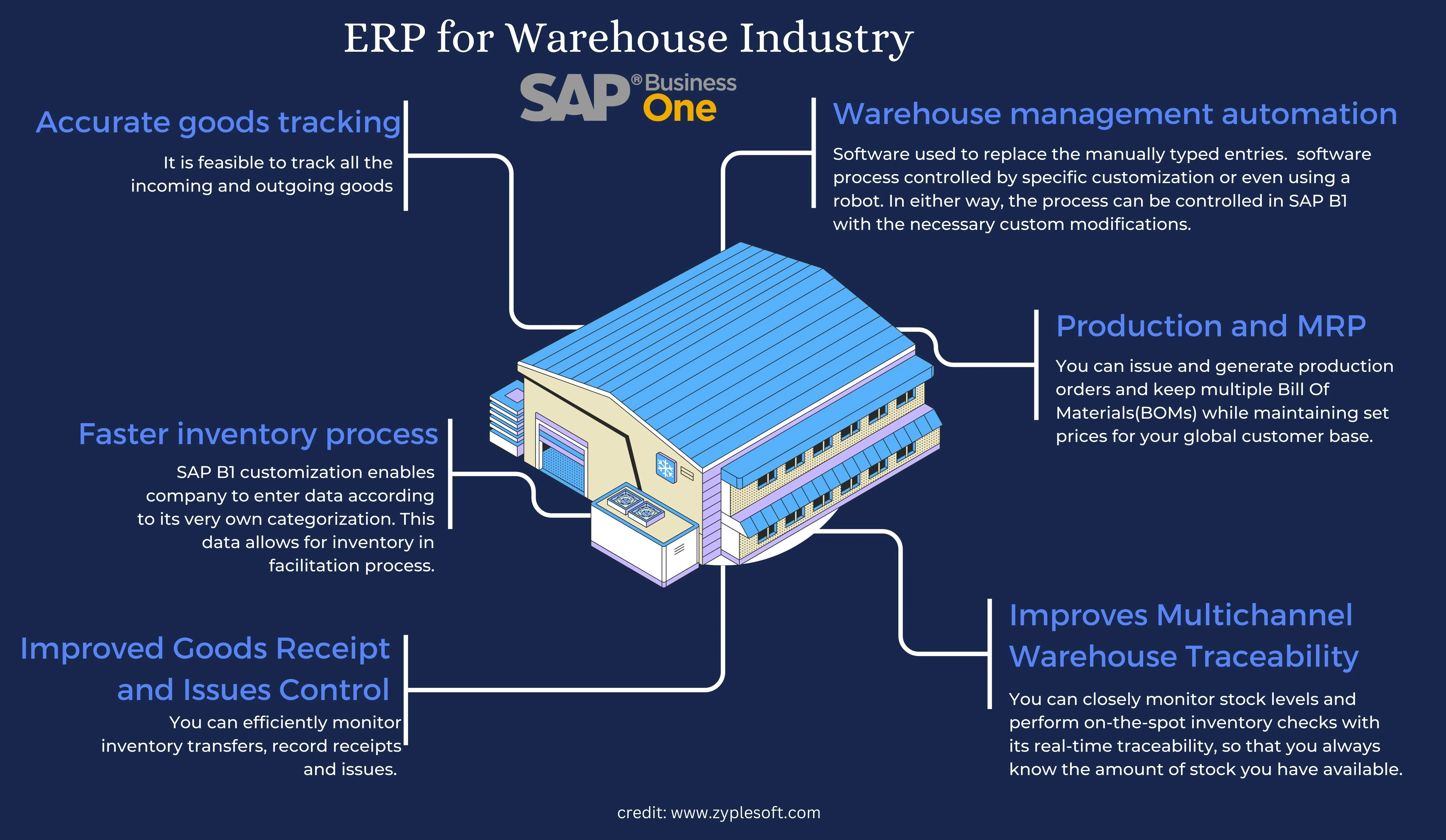 SAP Business One ERP for Warehouse industry