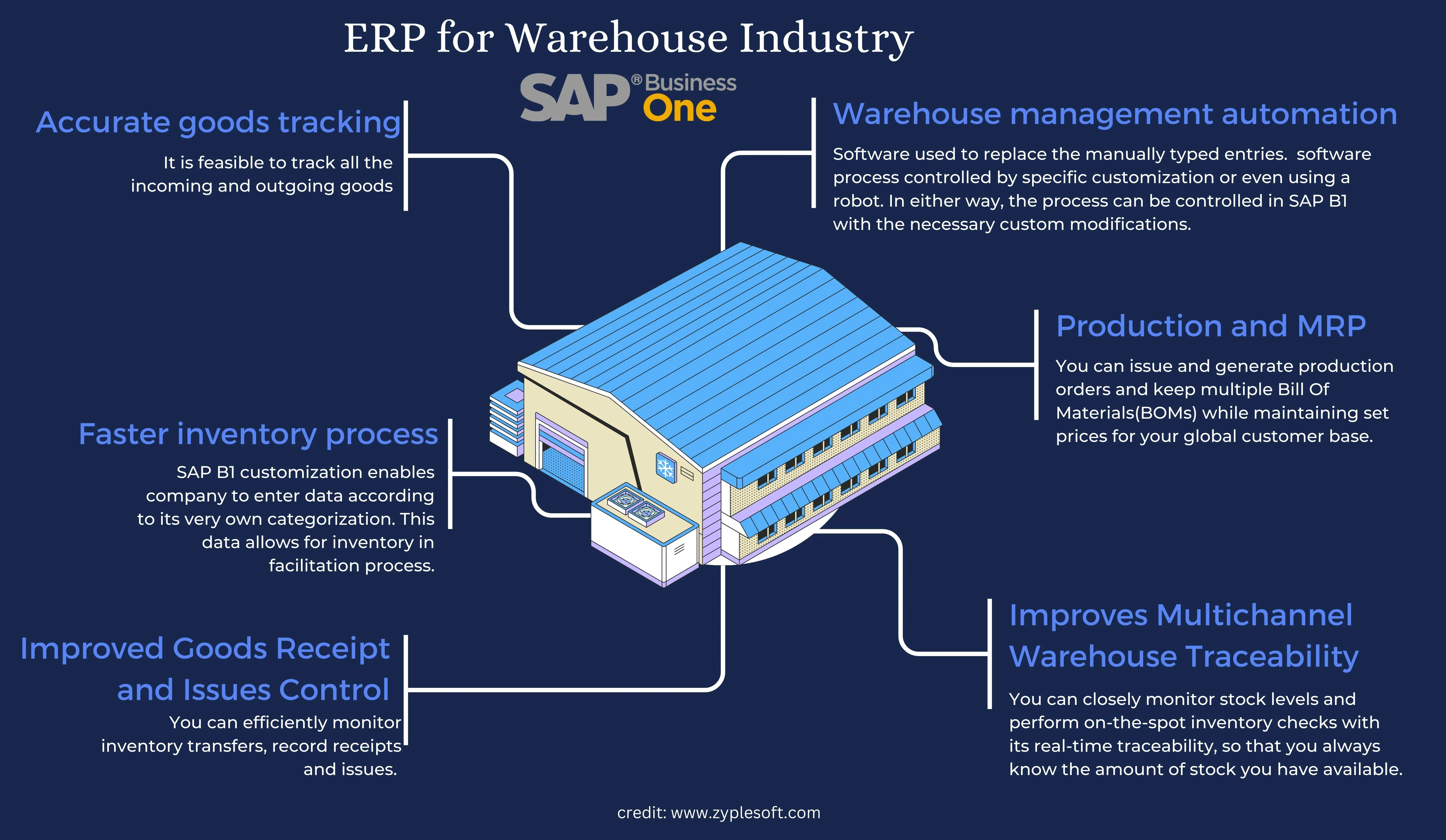 Sap -what you need to know