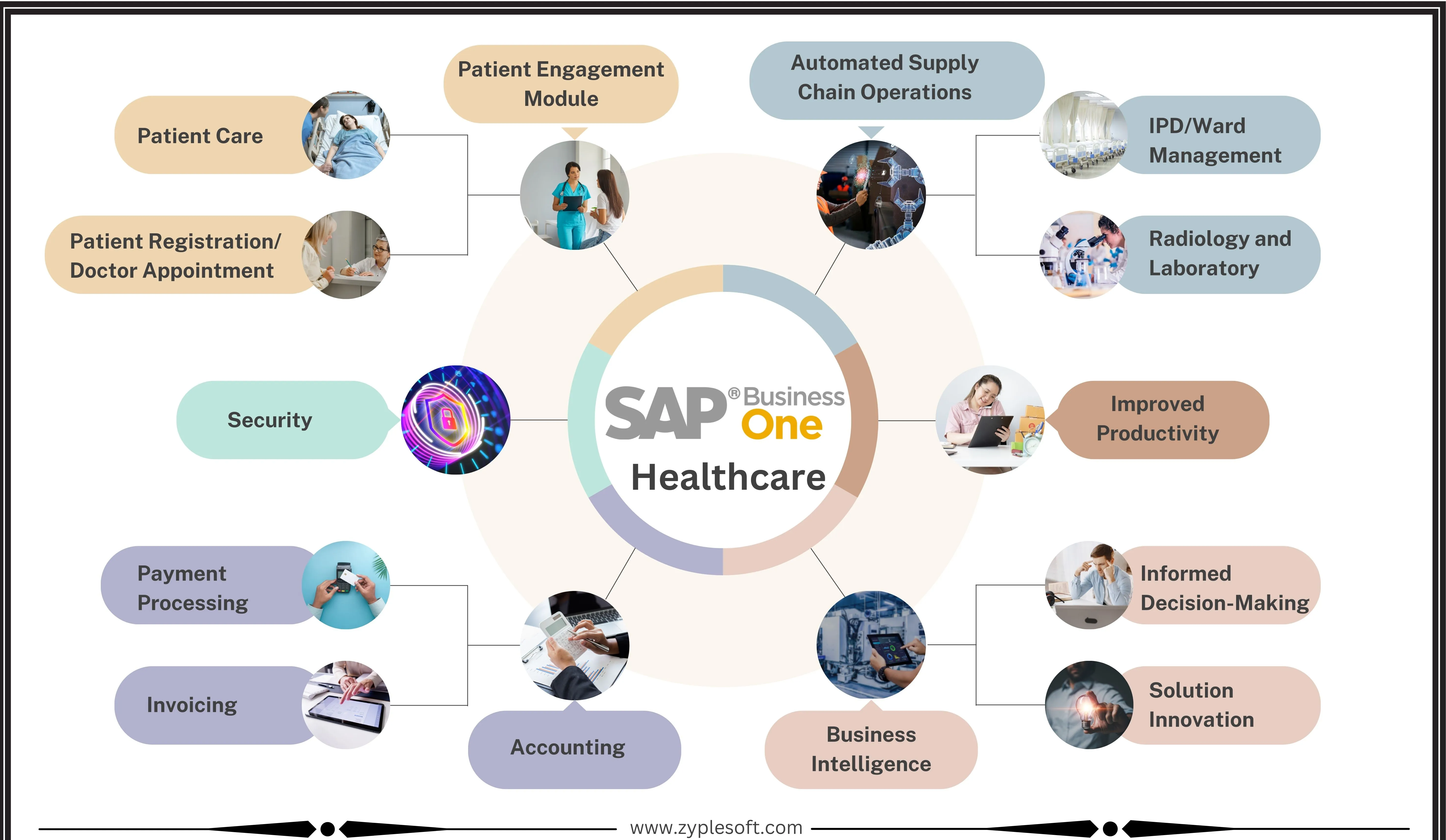SAP business one ERP for Healthcare Industry