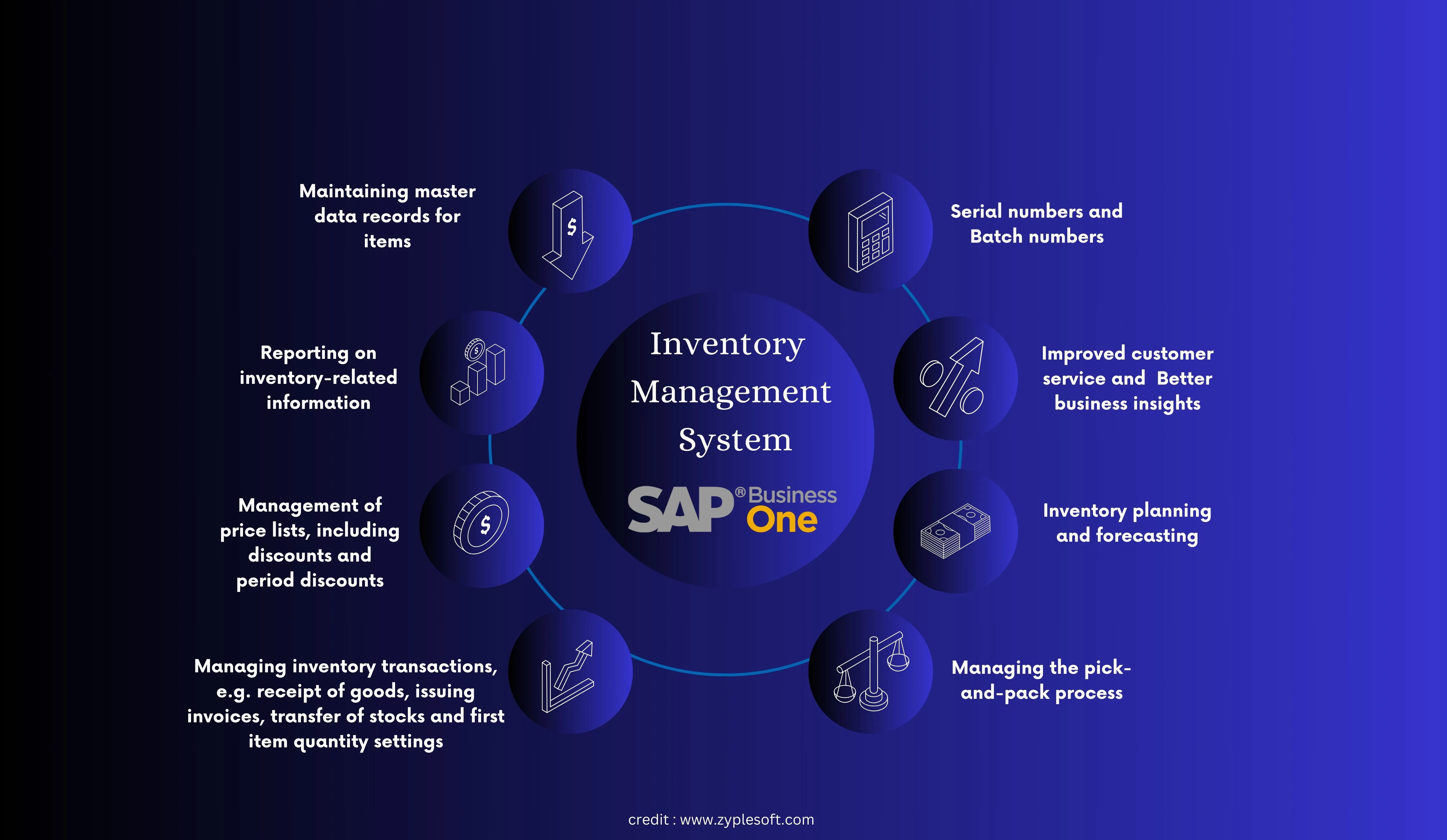 Inventory Management System/software