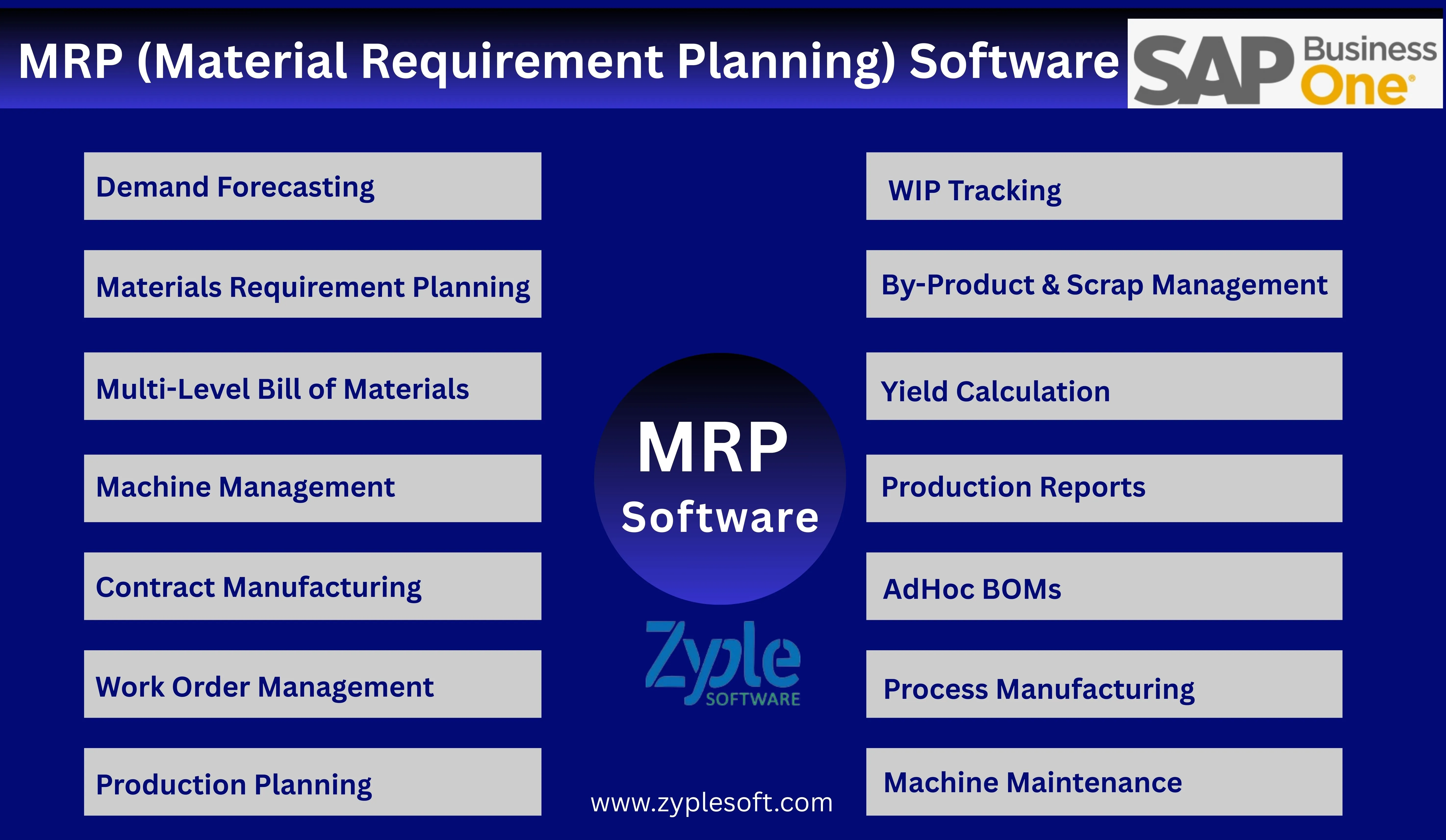Material Requirement Planning (MRP) software