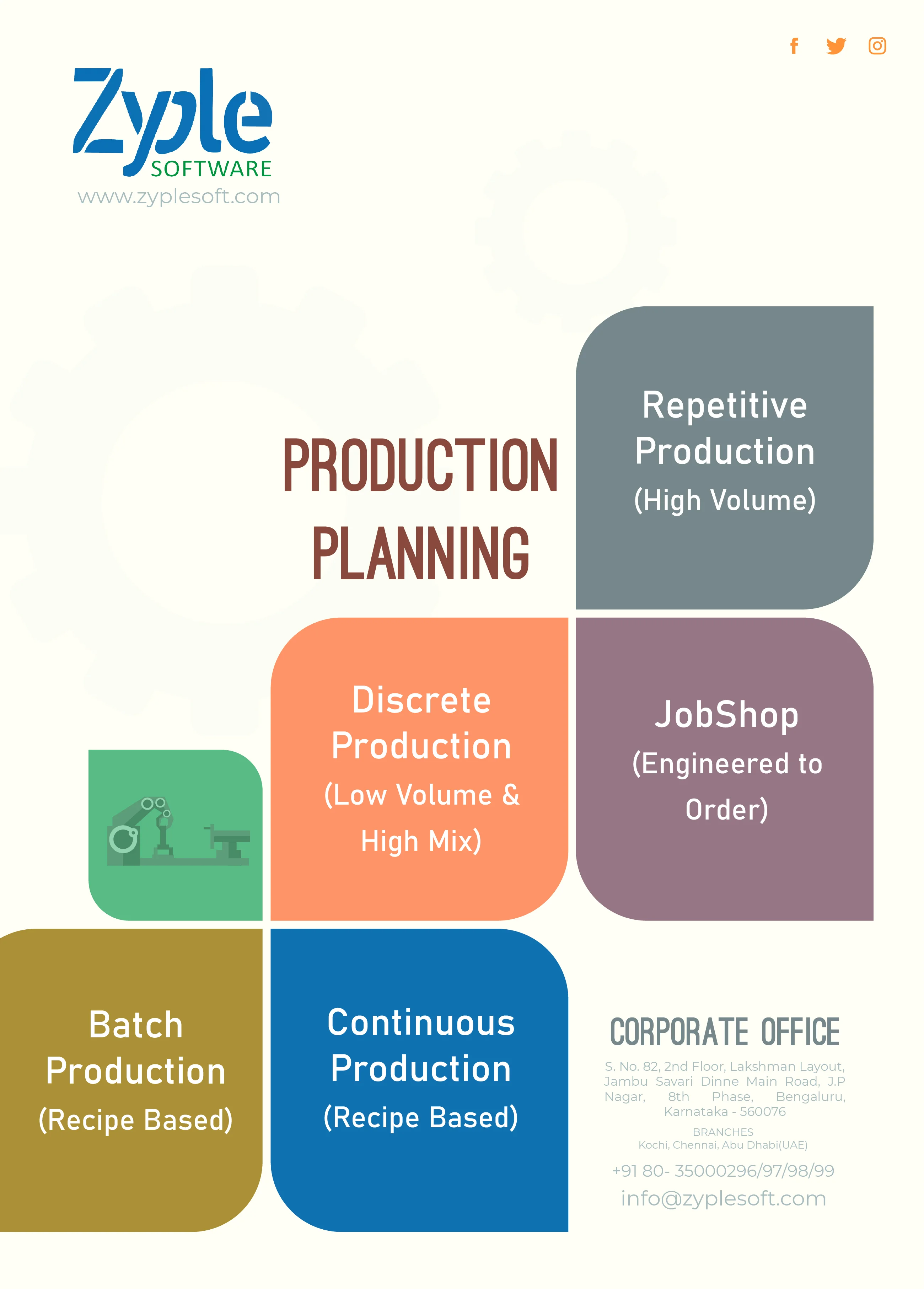 production planning in sap