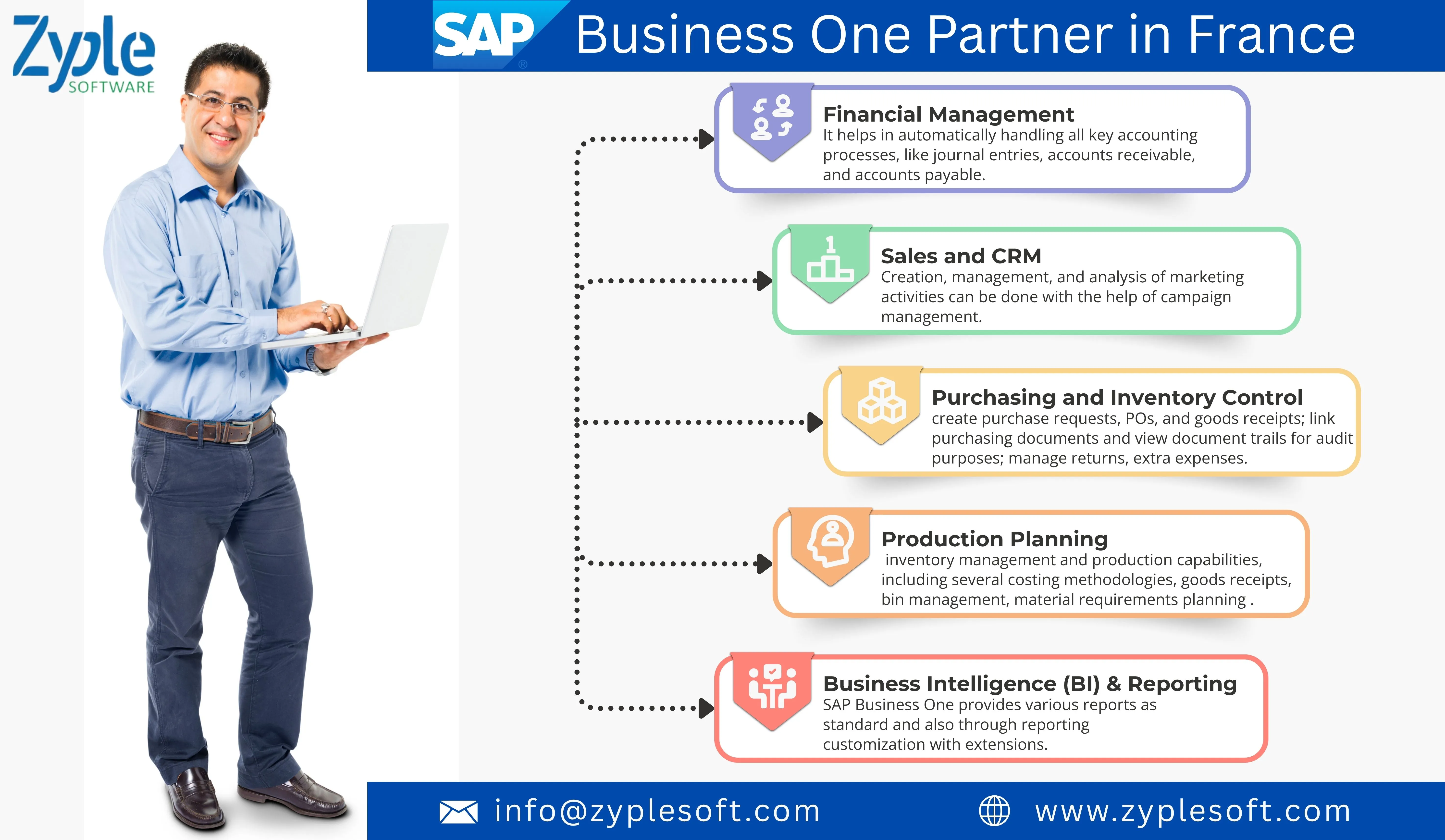 SAP Business One Partner in France