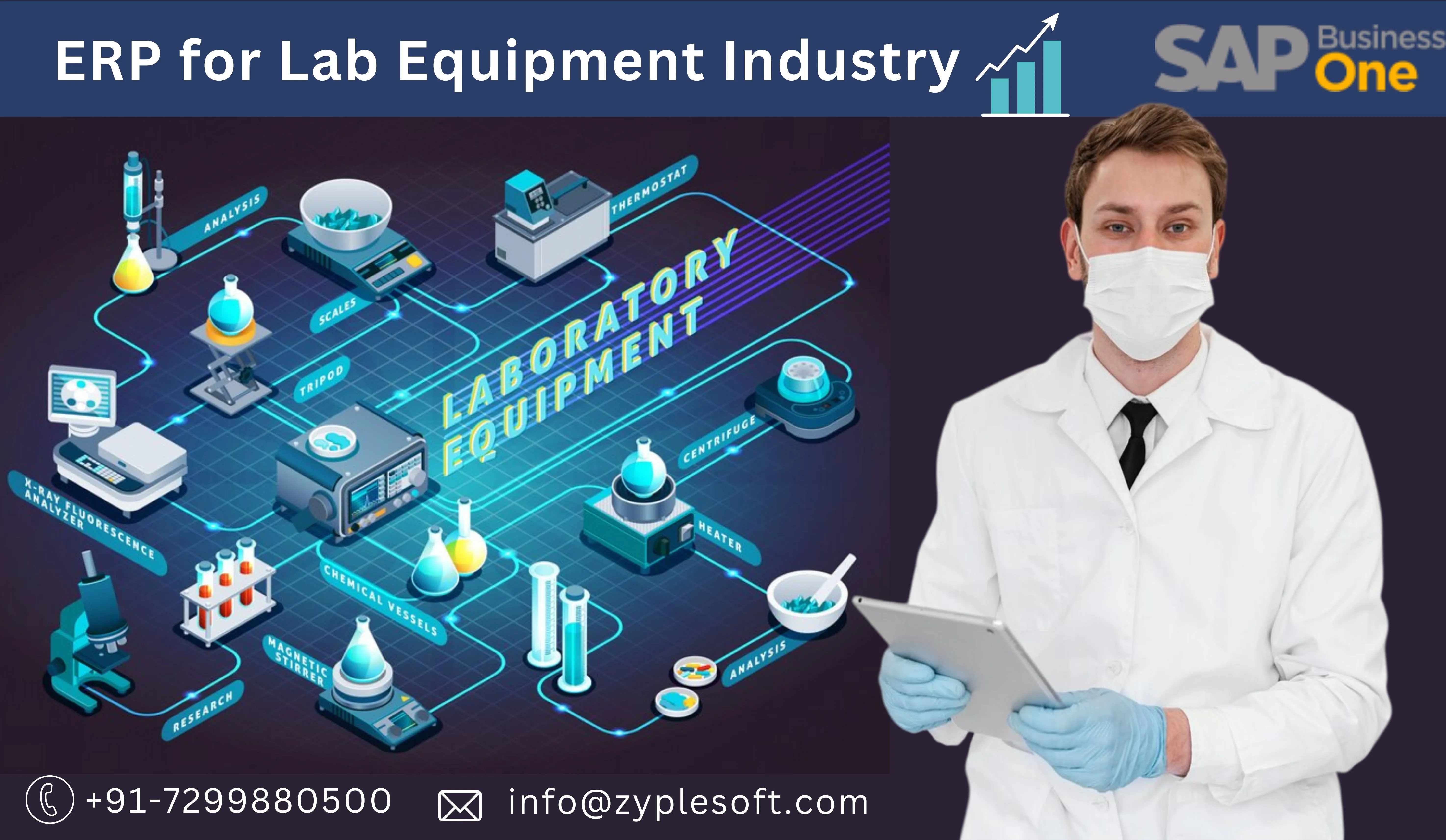 SAP Business One ERP for Lab Equipment industry