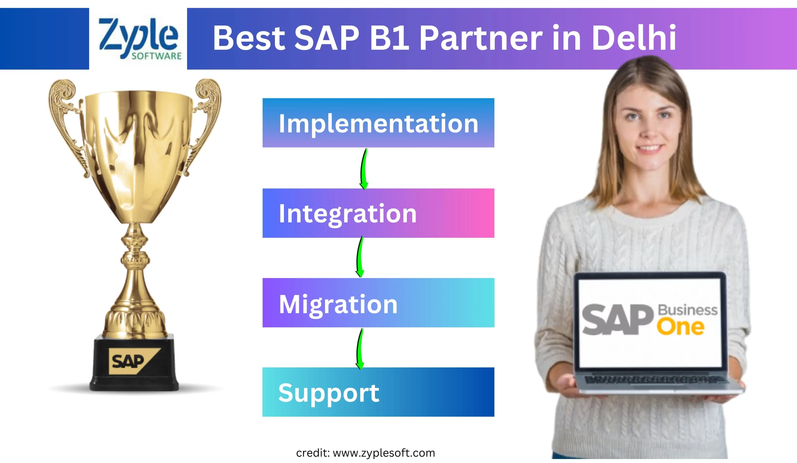 SAP Business One Partner in Delhi - Zyple Software
