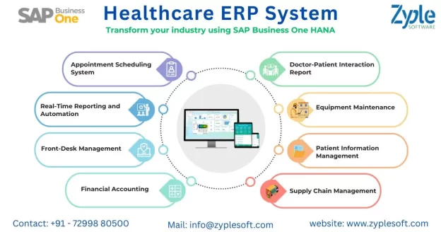 healthcare erp software
