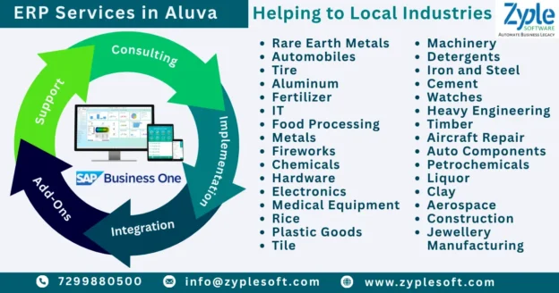 ERP Services in Aluva