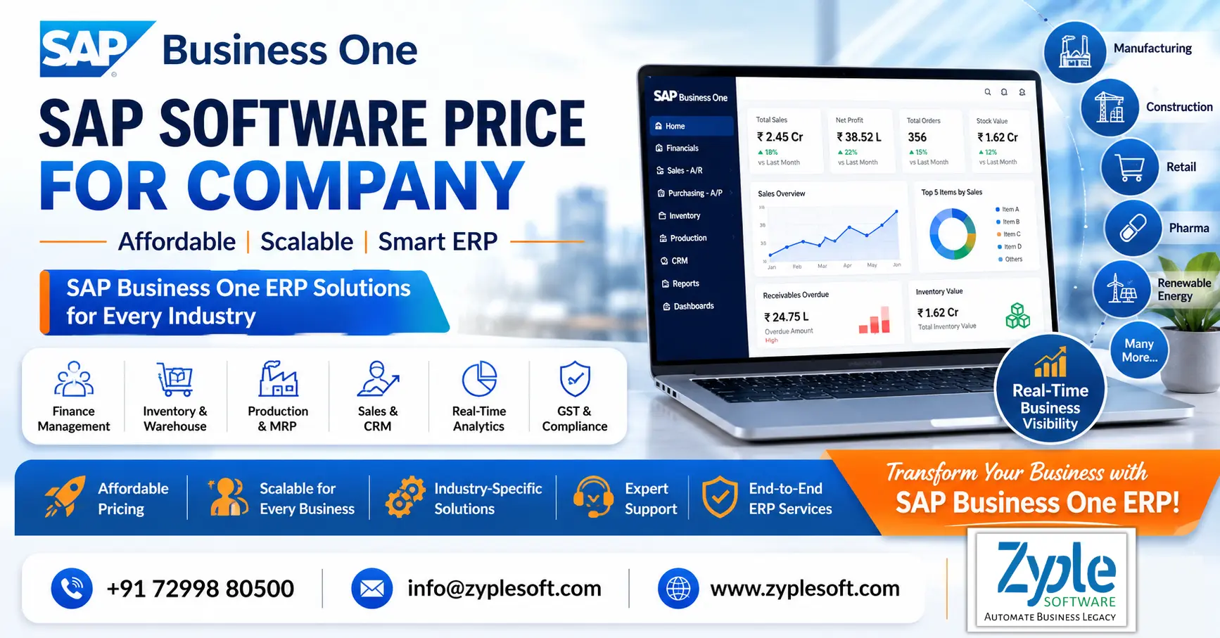 SAP Software Price for Company