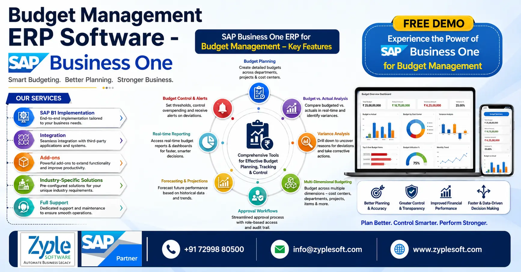 Budget Management ERP Software - sap business one