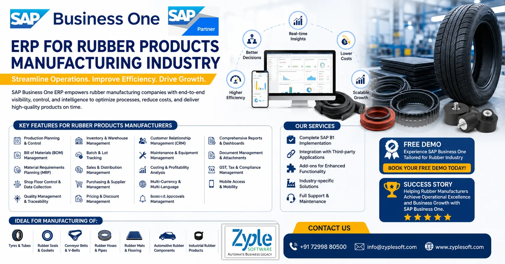 SAP Business One ERP for Rubber Products Manufacturing industry