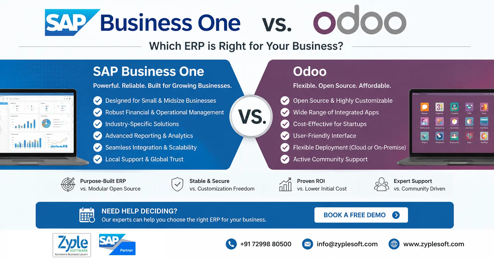 SAP Business One vs Odoo ERP comparison for construction, manufacturing, retail, finance, inventory, CRM, and business management in 2026
