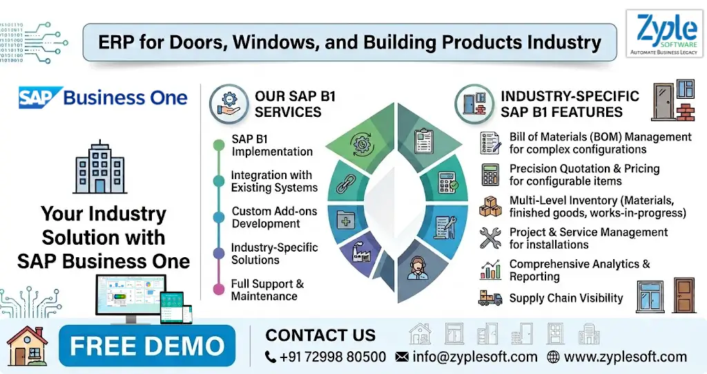 SAP Business One ERP for Doors, Windows, and Building Products industry by zyple software