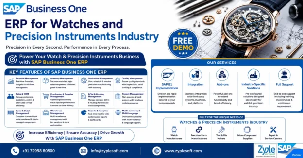 Infographic of SAP Business One ERP for Watches and Precision Instruments Industry by Zyple Software featuring implementation, integration, add-ons, inventory management, production planning, quality control, serial tracking, CRM, finance, and free demo.