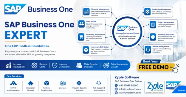 SAP Business One Expert ERP solution infographic by Zyple Software with finance, CRM, inventory, production, analytics and business management features