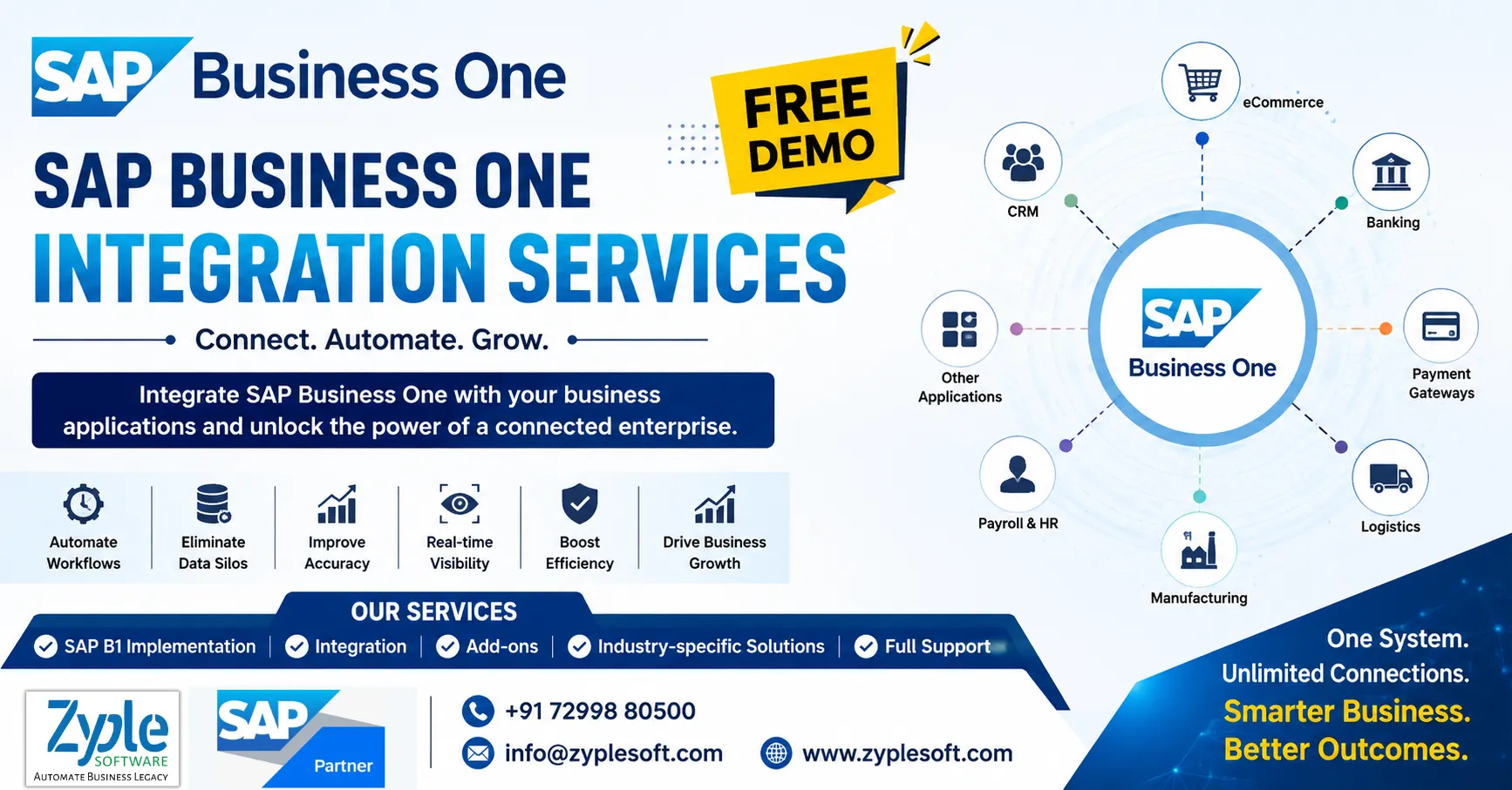 SAP Business One integration service by zyple software