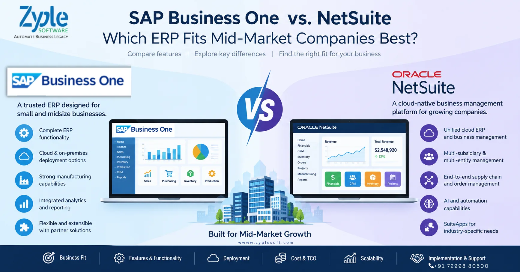 SAP Business One vs NetSuite ERP comparison for mid-market companies