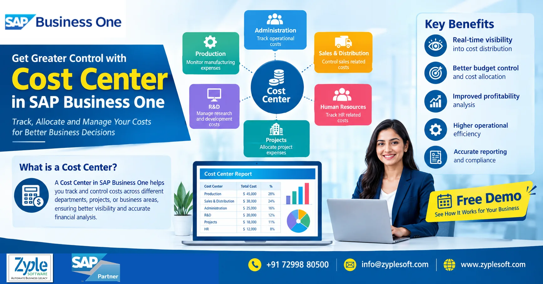 SAP Business One Cost Center